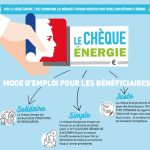 Chèque énergie 2024